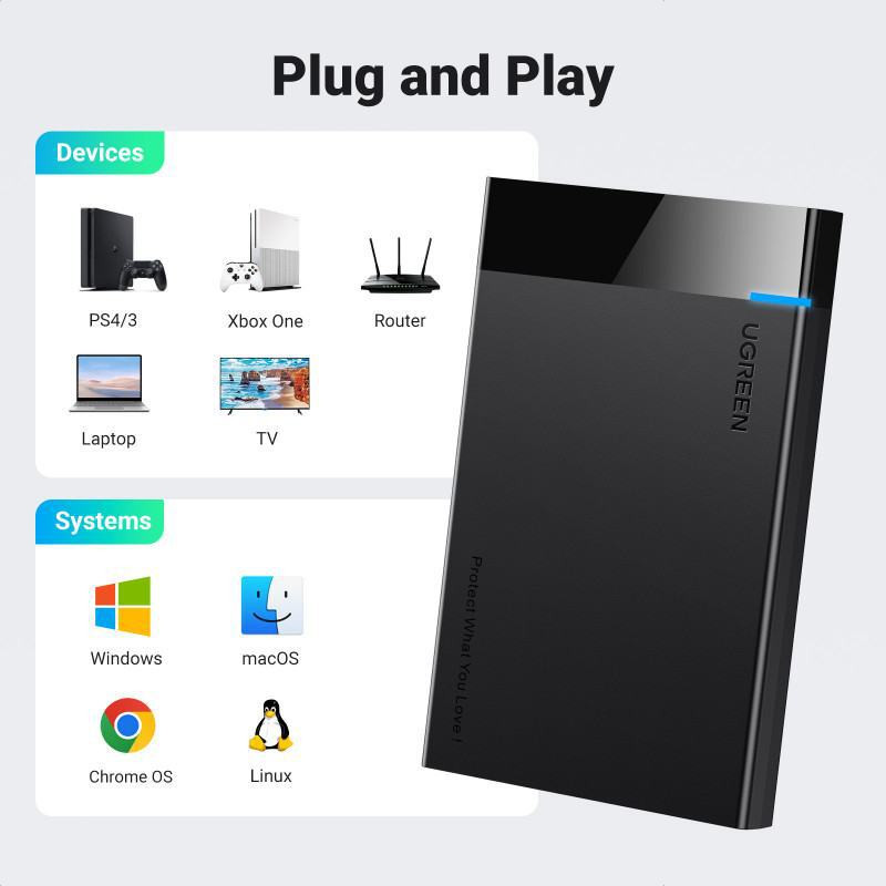 Boitier externe Ugreen USB 3.0 HDD/SSD 2.5 SATA (30848)
